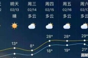 2022年初一到十五什么天气，县天气