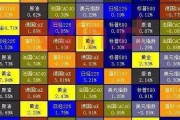 20个大事件｜春节期间重大财经新闻一览