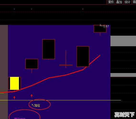 1、要是想炒股票，应该去哪买，怎么买，多少钱一股，怎么去买股票 - 真时天下