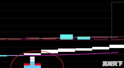 2、要是想炒股票，应该去哪买，怎么买，多少钱一股，怎么去买股票 - 真时天下