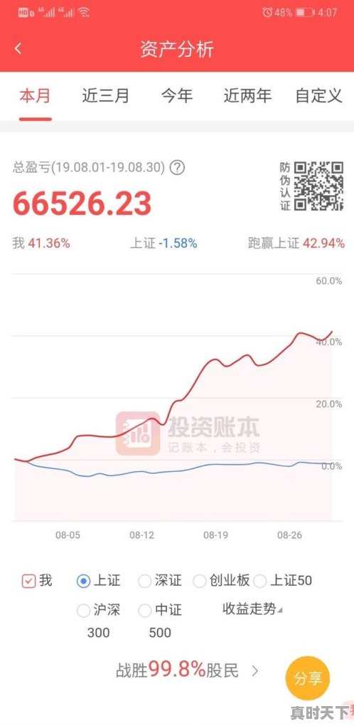 1、买股票怎么赚钱，股票要怎么赚钱 - 真时天下