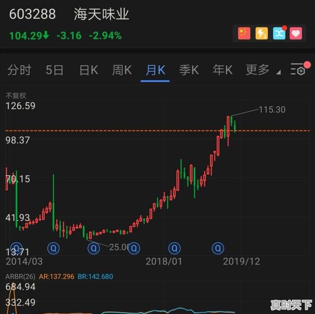 5、打新股配市值买什么股票最安全可靠，买什么股票最能赚钱最快 - 真时天下