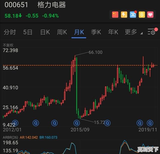 6、打新股配市值买什么股票最安全可靠，买什么股票最能赚钱最快 - 真时天下