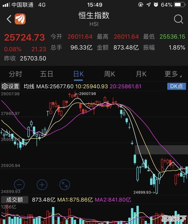 3、股票盈亏率达到多少才会赚钱，股票怎么样算赚钱 - 真时天下