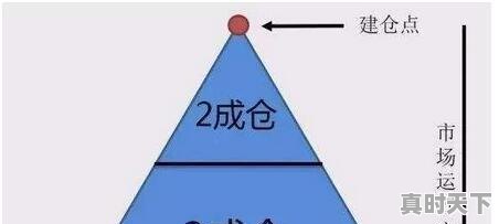 5、10万炒股资金最多买多少只股票合适，买几只股票最容易赚钱 - 真时天下
