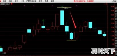 1、股票一般赚多少点卖出好，股票盈利多少可以止盈 - 真时天下