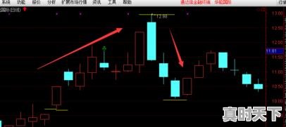3、股票一般赚多少点卖出好，股票盈利多少可以止盈 - 真时天下