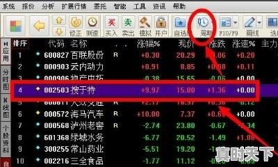3、电脑版同花顺查看个股k线技巧，股票怎么看k线条 - 真时天下