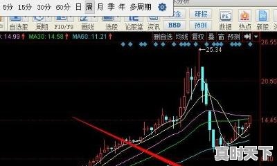 5、电脑版同花顺查看个股k线技巧，股票怎么看k线条 - 真时天下