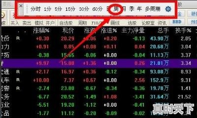 4、电脑版同花顺查看个股k线技巧，股票怎么看k线条 - 真时天下
