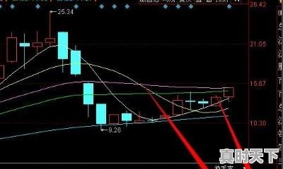 6、电脑版同花顺查看个股k线技巧，股票怎么看k线条 - 真时天下