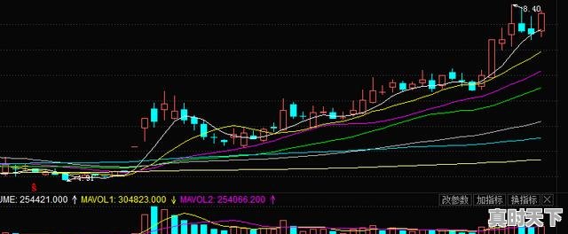 1、股票上涨时是外盘多好还是内盘多好，哪种股票容易暴涨 - 真时天下