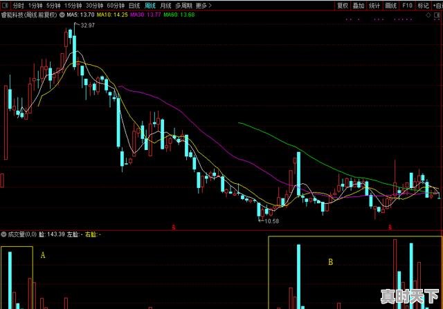 3、散户如何查看股东人数，怎么看一个股票多少散户 - 真时天下