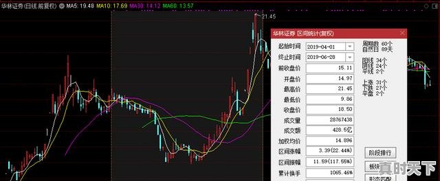 2、散户如何查看股东人数，怎么看一个股票多少散户 - 真时天下