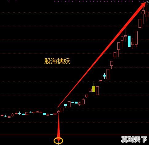 1、st妖股有哪些，什么股票容易成为妖股 - 真时天下