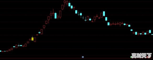 2、st妖股有哪些，什么股票容易成为妖股 - 真时天下
