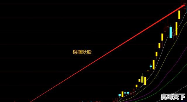 3、st妖股有哪些，什么股票容易成为妖股 - 真时天下