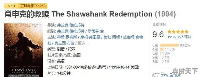 1、2021年最火的电影排行榜前十名,免费观看,最新电影评分最高 - 真时天下