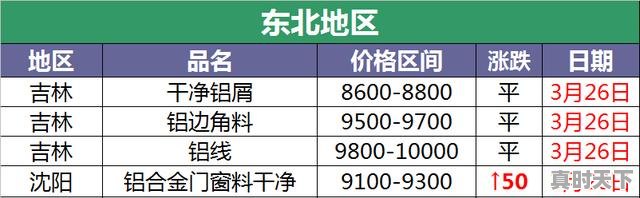 冰柜批发市场哪里最便宜,新郑冰箱回收今日价格 - 真时天下