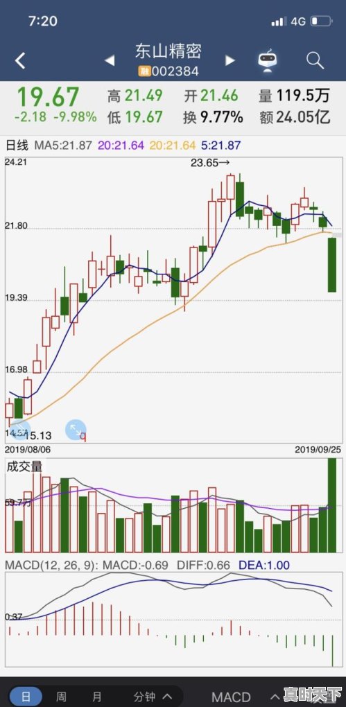 2、股票里缺口是什么意思,股票怎么看价格缺口 - 真时天下