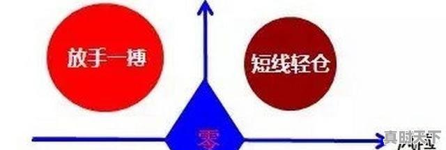 2、股票怎么才能大彻大悟，股票怎么能玩好 - 真时天下