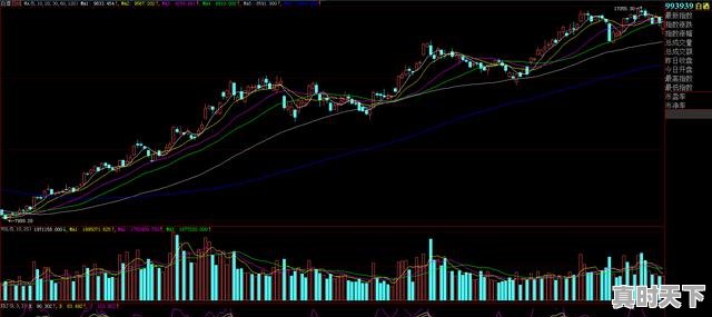 1、为什么股票下跌的时候不能买?很危险吗,股票不能玩 - 真时天下