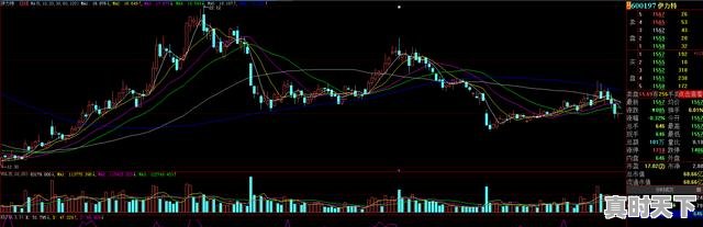 4、为什么股票下跌的时候不能买?很危险吗,股票不能玩 - 真时天下