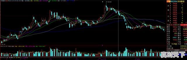 5、为什么股票下跌的时候不能买?很危险吗,股票不能玩 - 真时天下