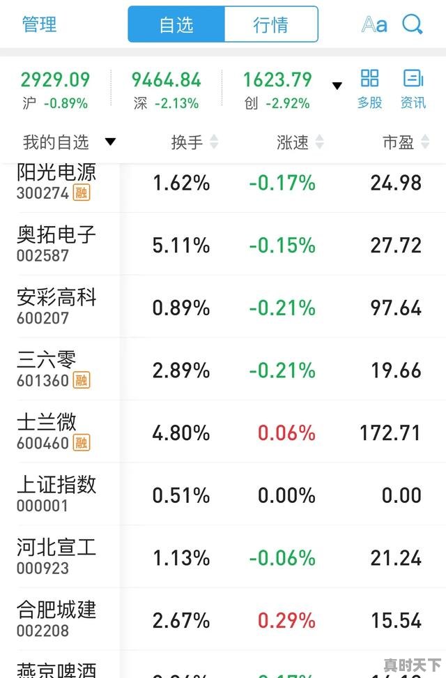 3、怎么看股票估值,股票估值怎么看 - 真时天下