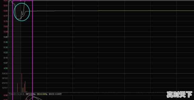 1、怎样选到第二天会大幅上涨的股票,股票怎么玩才能快速涨 - 真时天下
