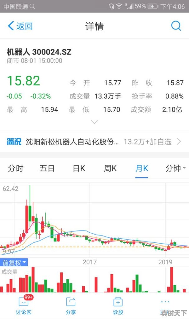 1、股票适合长期持有吗,股票可以一直长期持有吗 - 真时天下