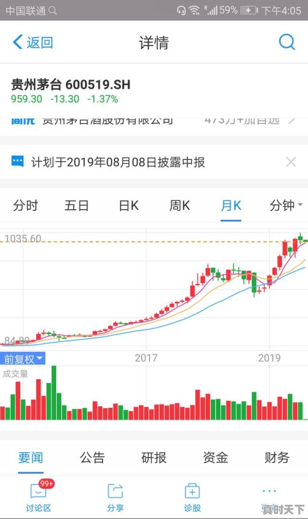 2、股票适合长期持有吗,股票可以一直长期持有吗 - 真时天下