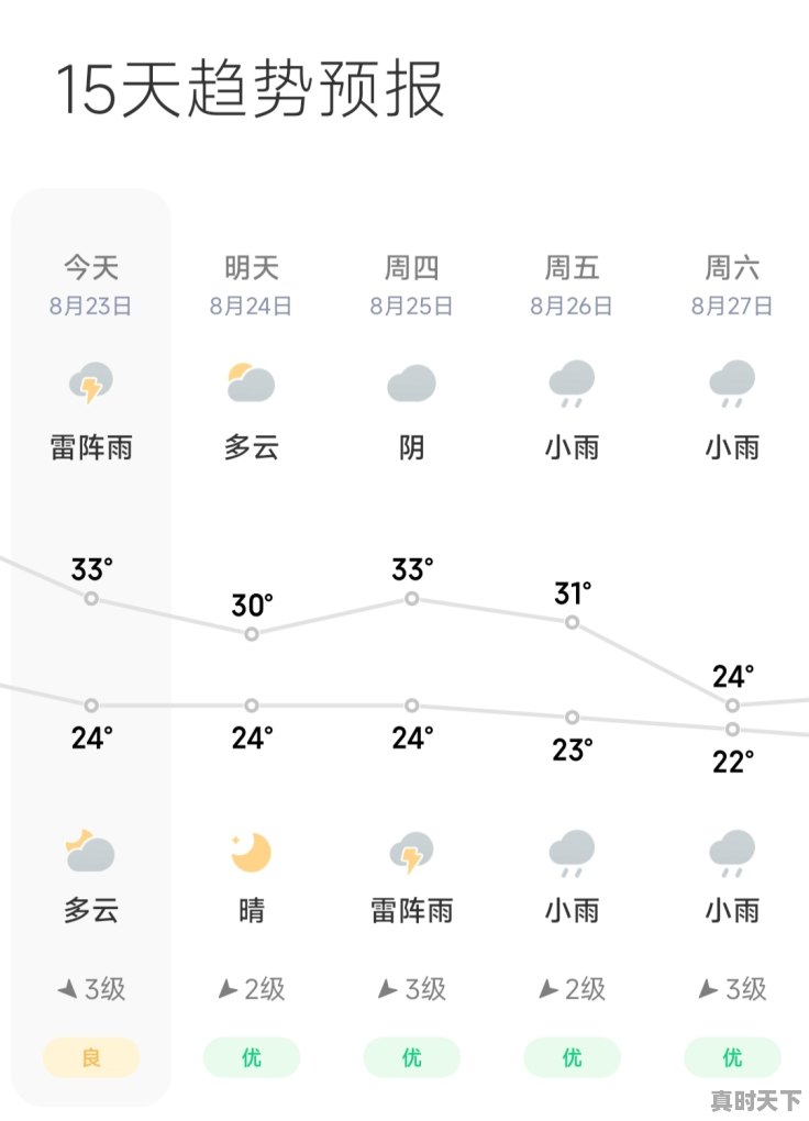1、合肥下雪了是真的吗,安徽省合肥市天气 - 真时天下