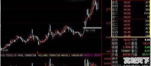 1、股票最早允许挂单的时间,股票什么时候可以挂单卖出 - 真时天下