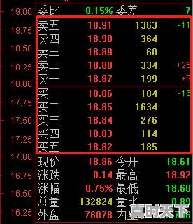 4、股票最早允许挂单的时间,股票什么时候可以挂单卖出 - 真时天下