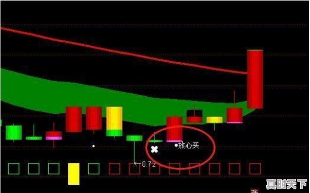 1、问财选股3天成功率90%战法，短线股票怎么操作收益最大 - 真时天下