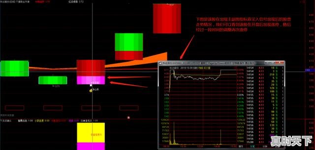 5、问财选股3天成功率90%战法，短线股票怎么操作收益最大 - 真时天下