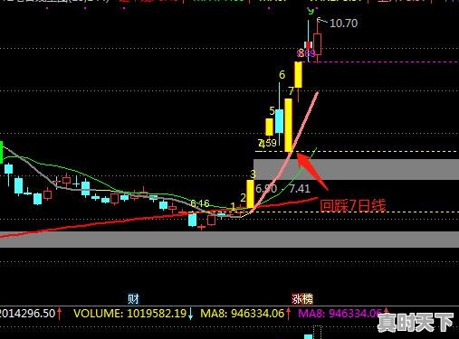 3、股民小马股市短线精髓，股票怎样短线快速赚钱呢 - 真时天下