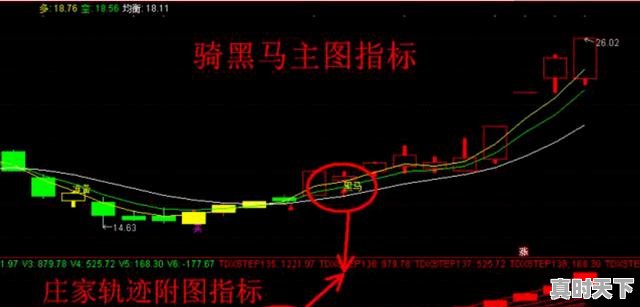 4、做股票投入多少资金合适呢，玩股票需要多少钱合适 - 真时天下