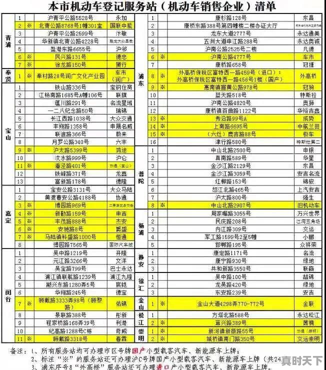 1、二手车不开车去可以上牌吗,开二手车去上海上牌 - 真时天下