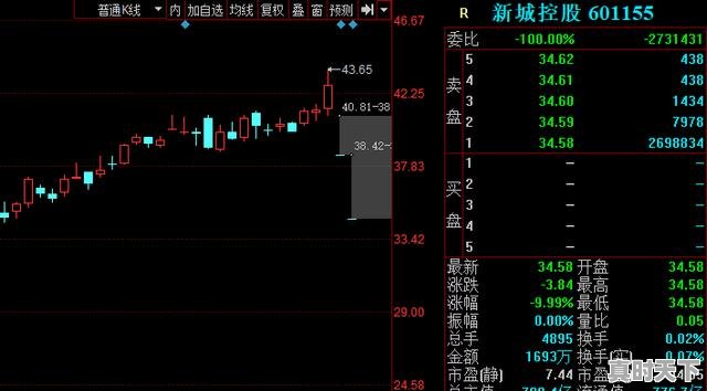 1、一支股票连续两天跌停是不是庄家在出货,一支股票一直跌 - 真时天下