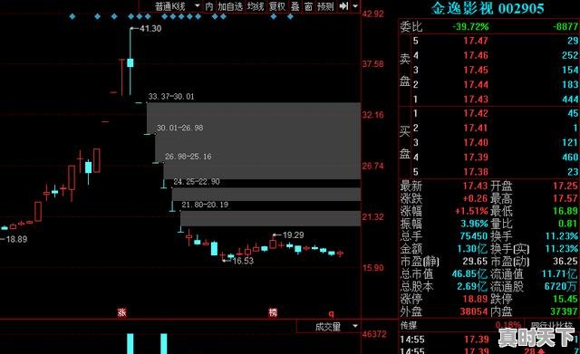 2、一支股票连续两天跌停是不是庄家在出货,一支股票一直跌 - 真时天下