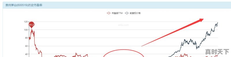 1、最低,多少钱可进入股市,股票最低多少钱才能买 - 真时天下