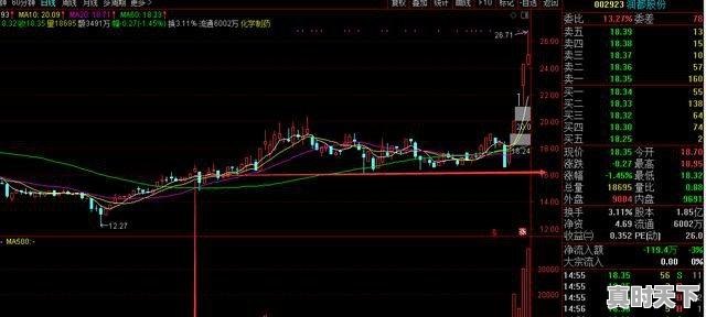 3、股票涨多少钱卖出才不亏,股票涨百分之多少卖出不赔钱 - 真时天下