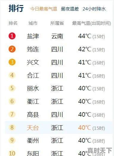 1、东川天气怎样，昆明市东川区天气 - 真时天下