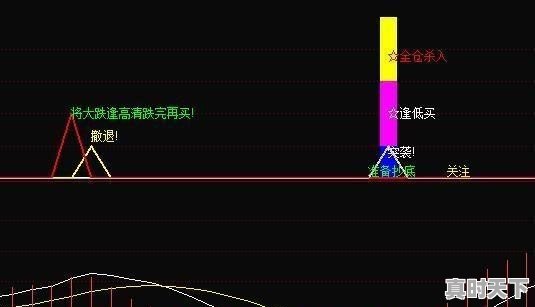 股票盈利几个点卖出比较合适,股票盈利怎么卖 - 真时天下