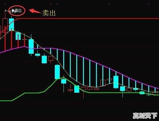 股票盈利几个点卖出比较合适,股票盈利怎么卖 - 真时天下