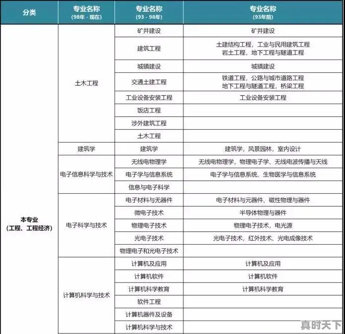 关于科技爱国的标题_关于弘扬科学精神的标题 - 真时天下