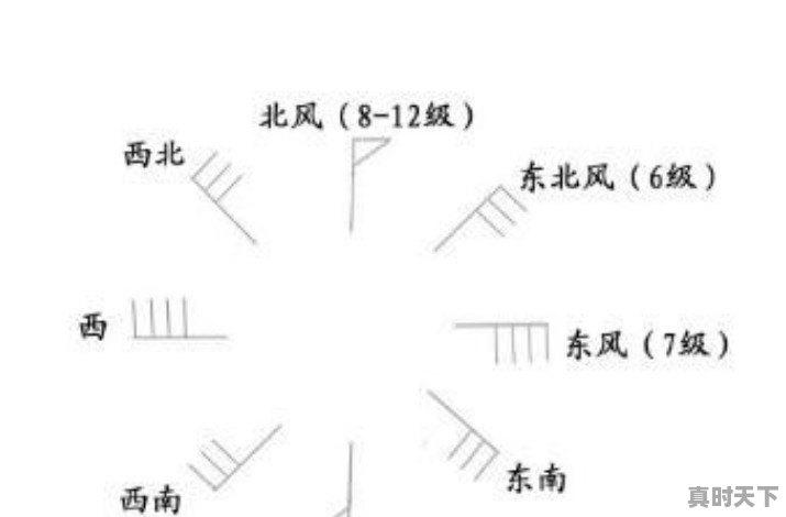 硬科技八大领域_什么是高精尖人才 - 真时天下