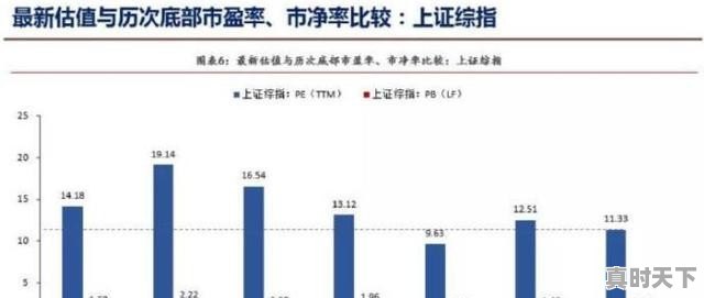 如何看股票大盘走势图1分钟学会如何看股票分时走势图_怎样分析大盘走势，大盘走势怎么看 - 真时天下